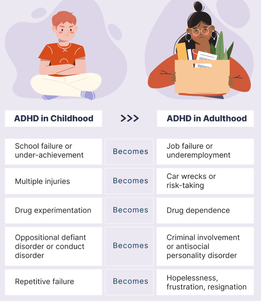 Life and ADHD Throughout Life | School to workplace
