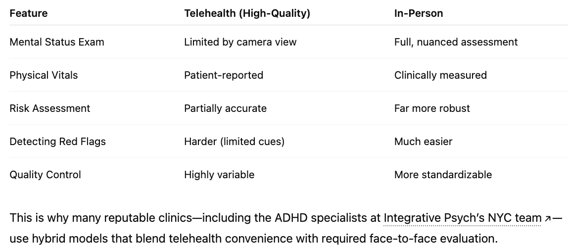 Telehealth Prescribing for ADHD: What Patients Need to Know About Safety, Regulations, and Quality Care